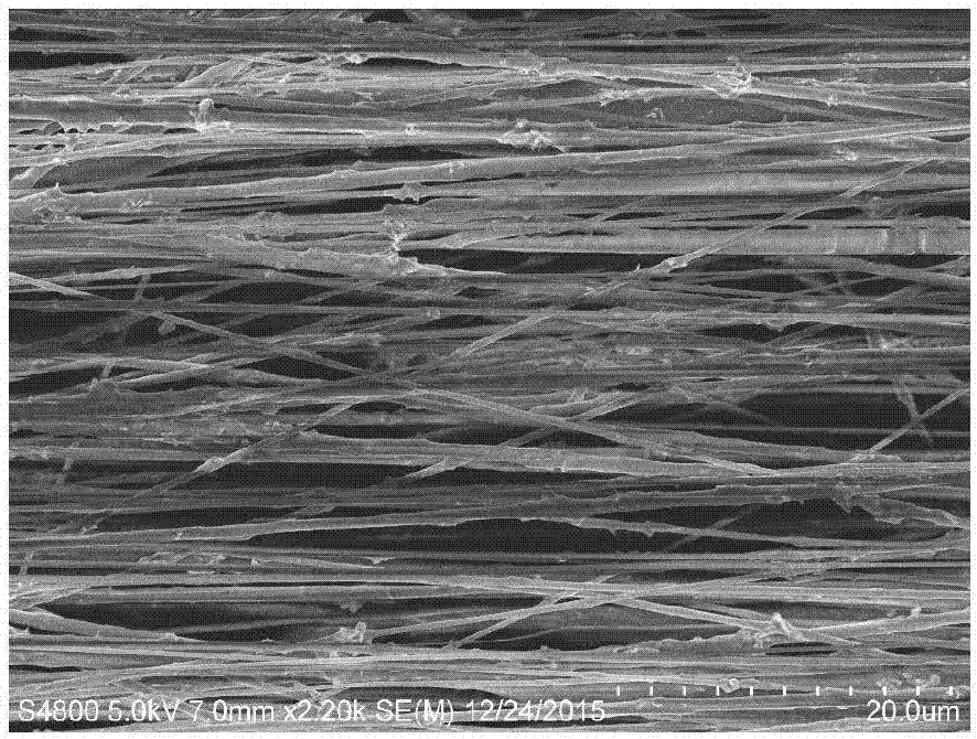 Preparation method of force-electricity-light conversion enhanced luminous composite thin film