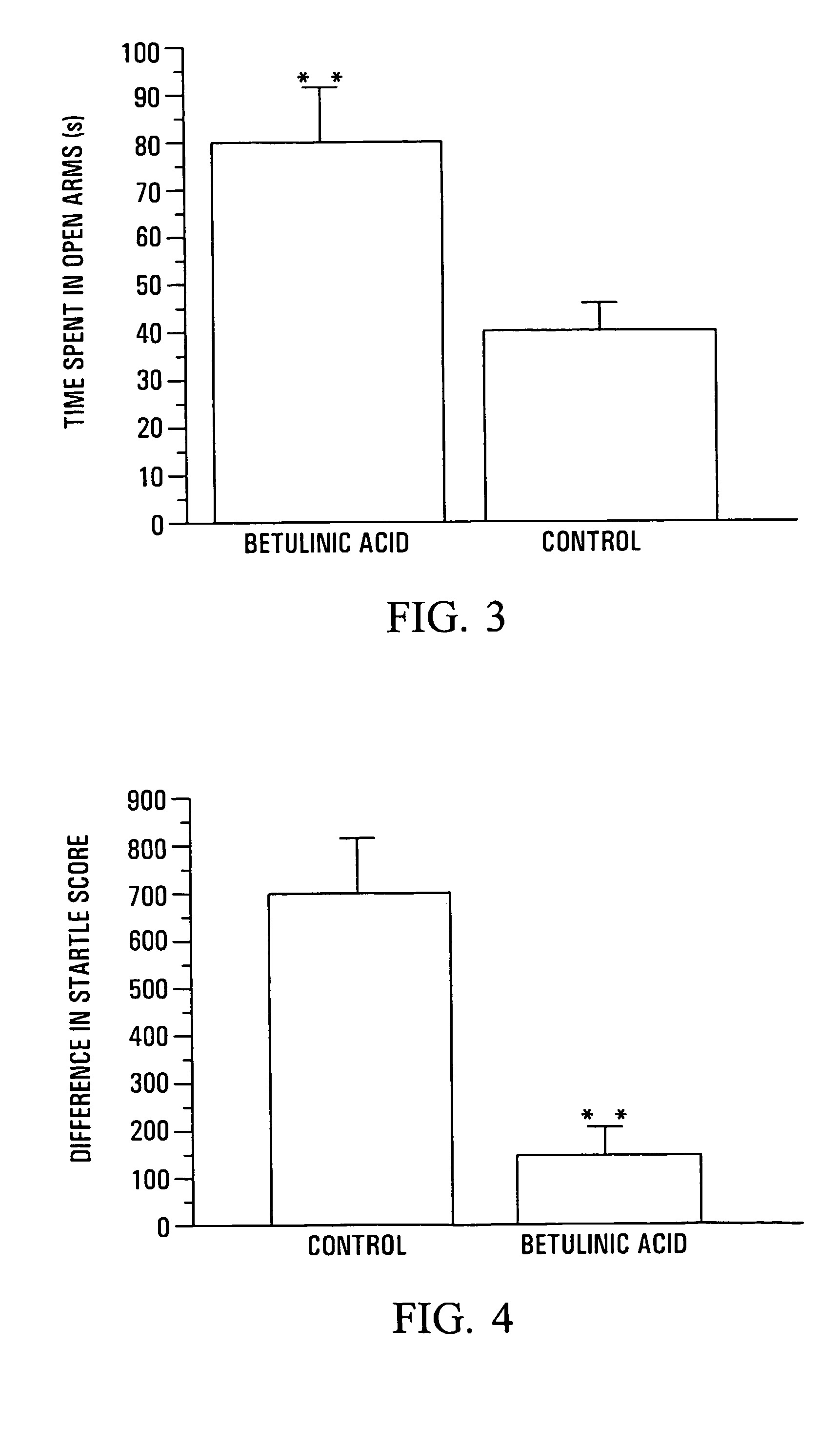 Anxiolytic Marcgraviaceae compositions containing betulinic acid, betulinic acid derivatives, and methods