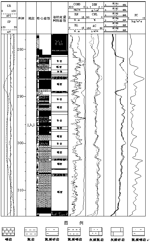 Quantitative identification method of complex glutenite body lithology by wave impedance