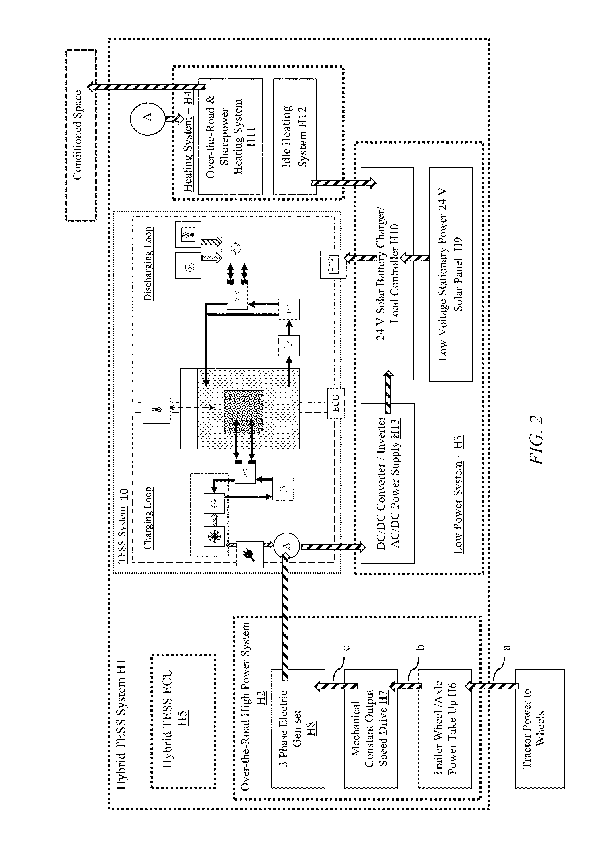 Transportation refrigeration system with integrated power generation and energy storage