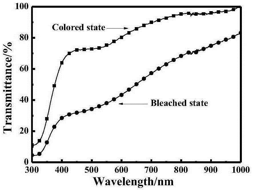 Making method of NiO nano-crystalline electrochromic film