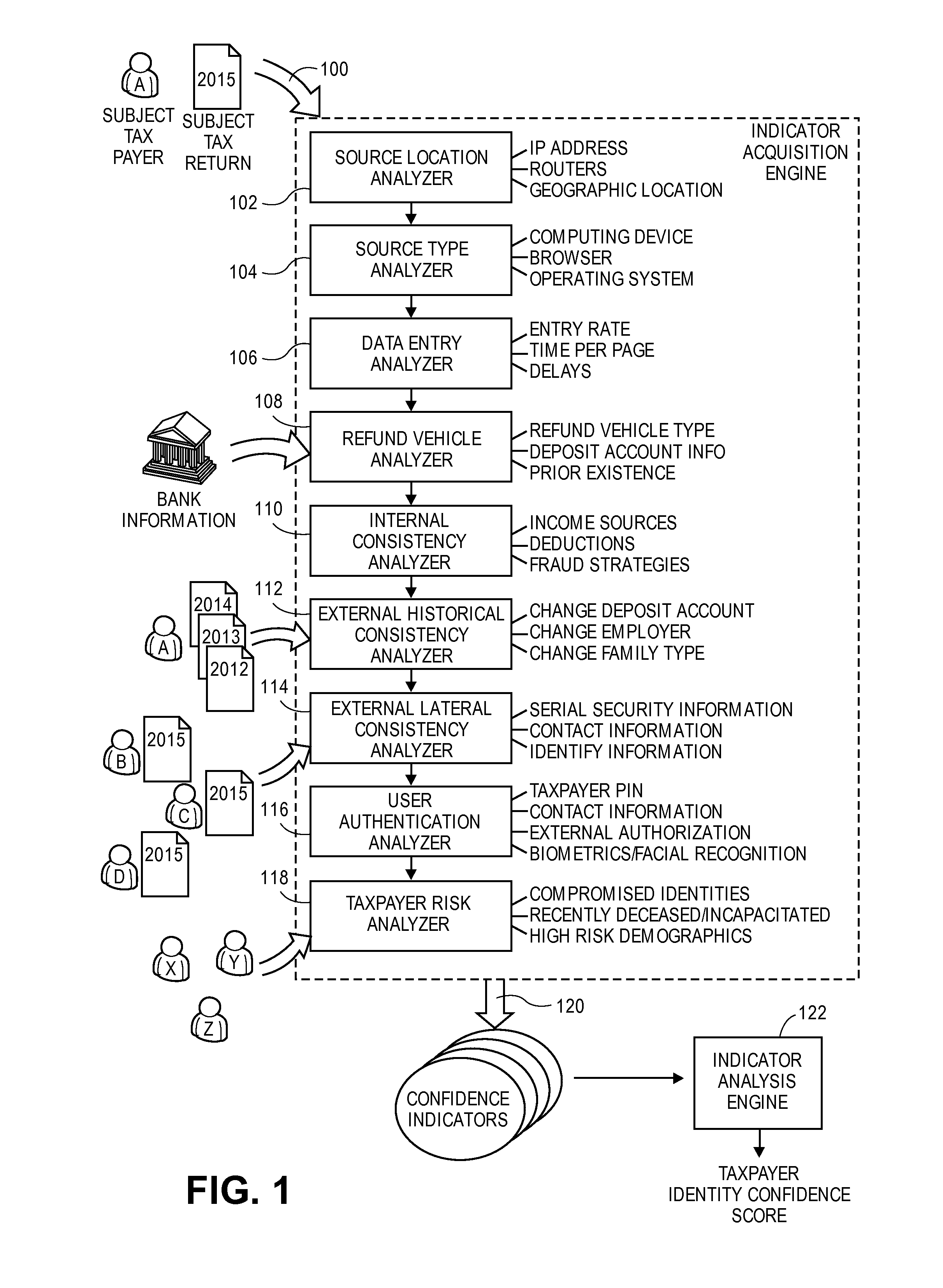 Computer program, method, and system for detecting fraudulently filed tax returns