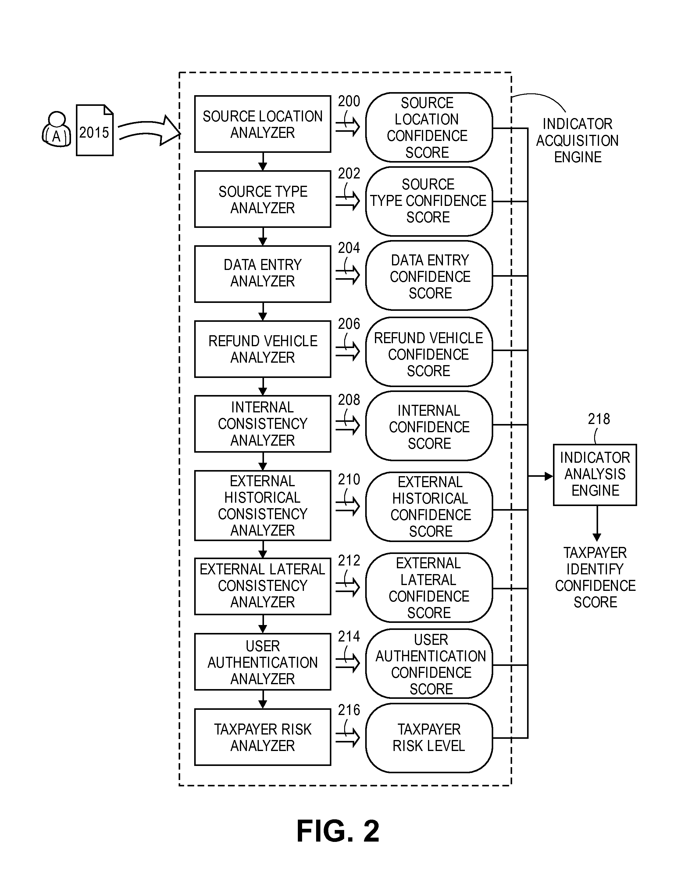 Computer program, method, and system for detecting fraudulently filed tax returns