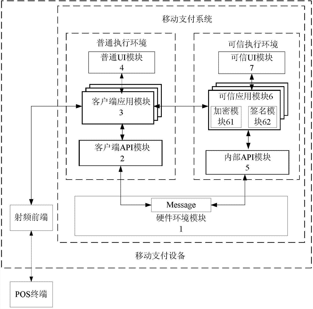 Mobile payment system and method based on trusted execution environment