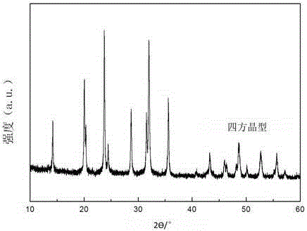 Preparation method of carbon coated vanadium sodium phosphate positive electrode material