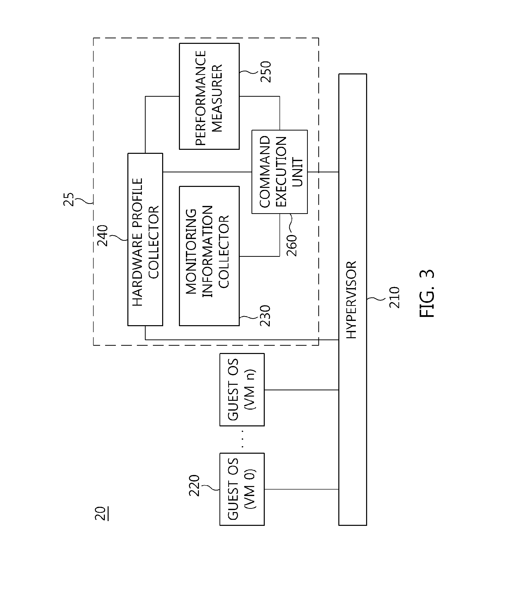 Daas manager and daas client for daas system