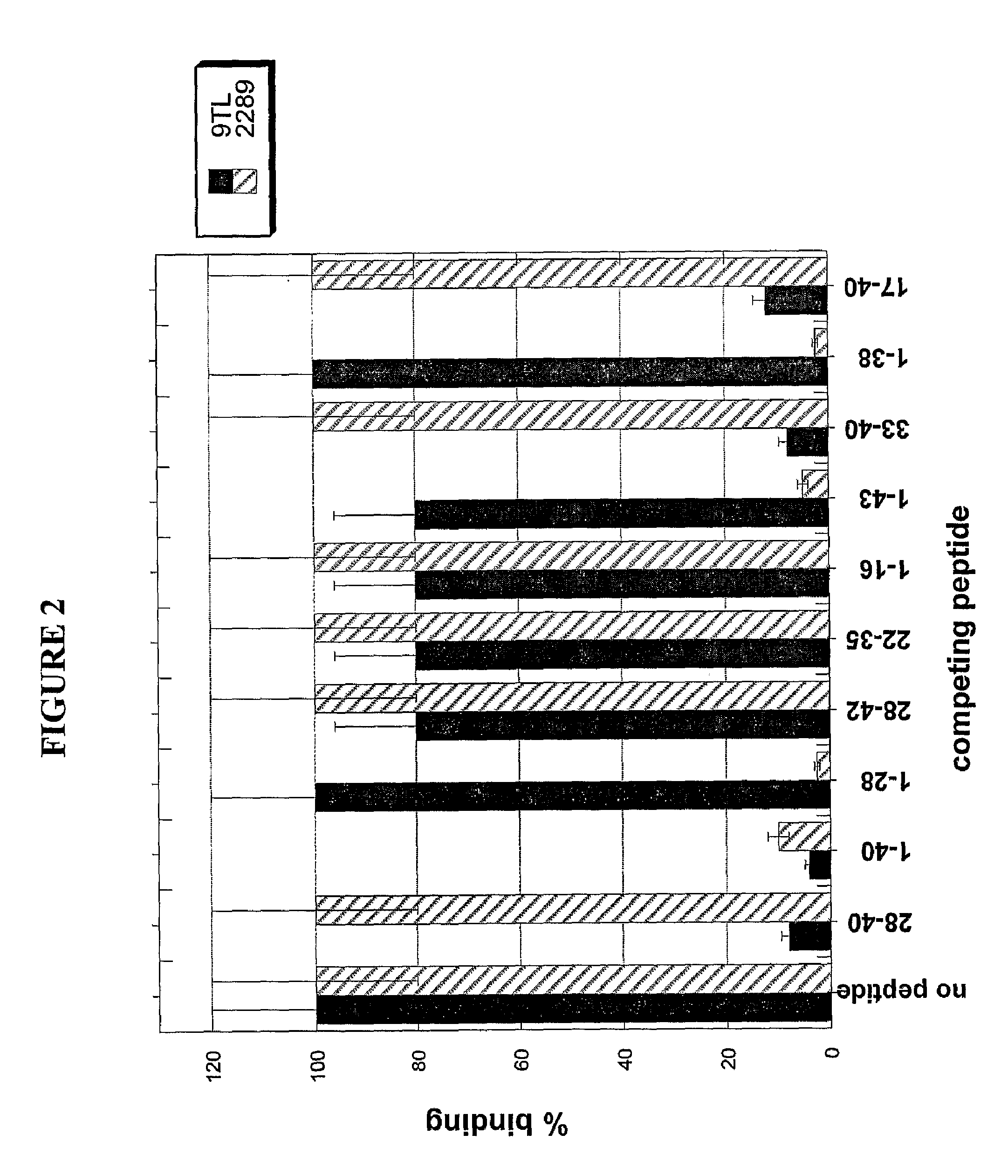 Methods of treating ophthalmic diseases