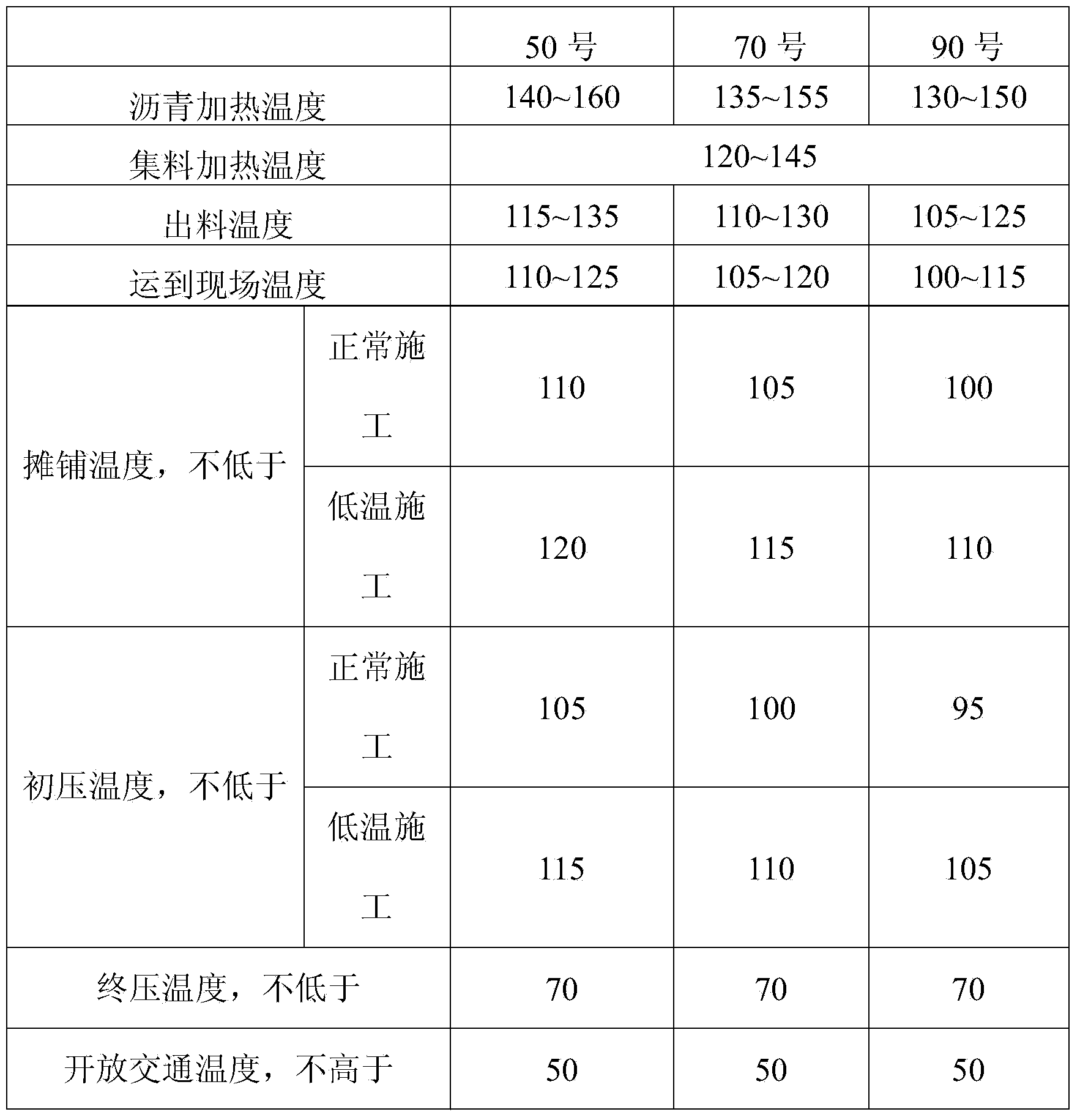 Construction method of warm mix asphalt concrete pavement of municipal road