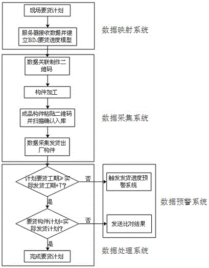 Steel member delivery progress detection system based on BIM technology