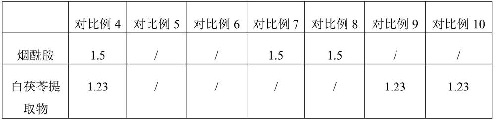 Whitening cosmetic composition and preparation method thereof