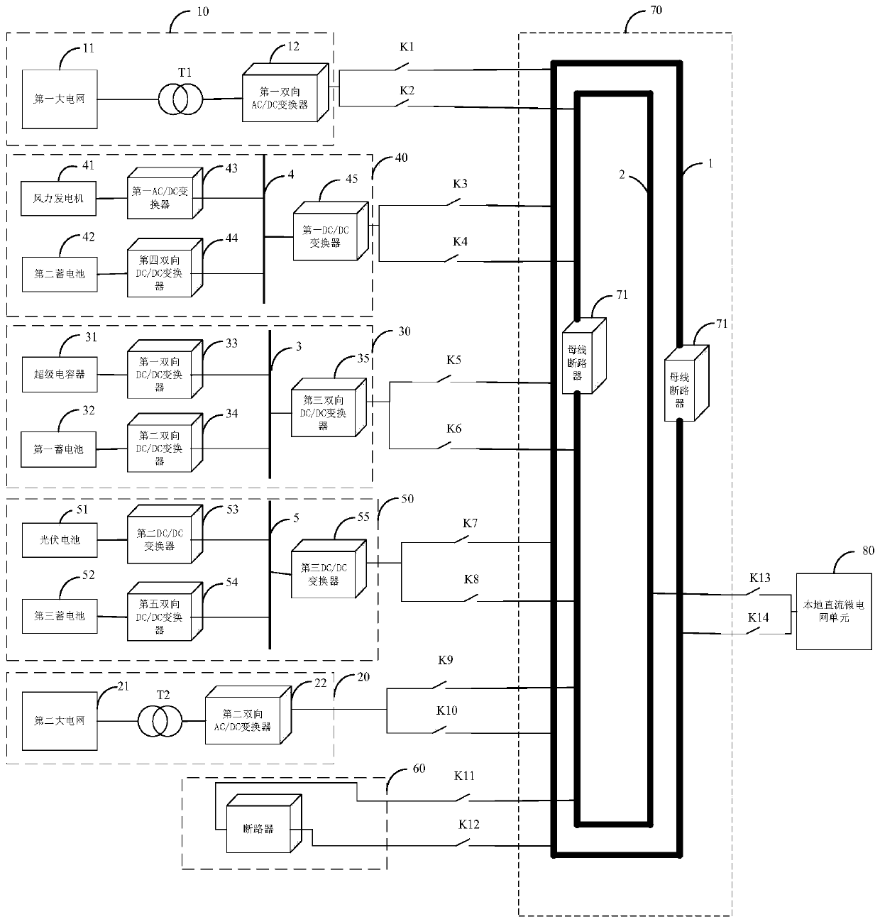 Multi-unit multi-bus direct-current micro-grid architecture and partition hierarchical intelligent control system