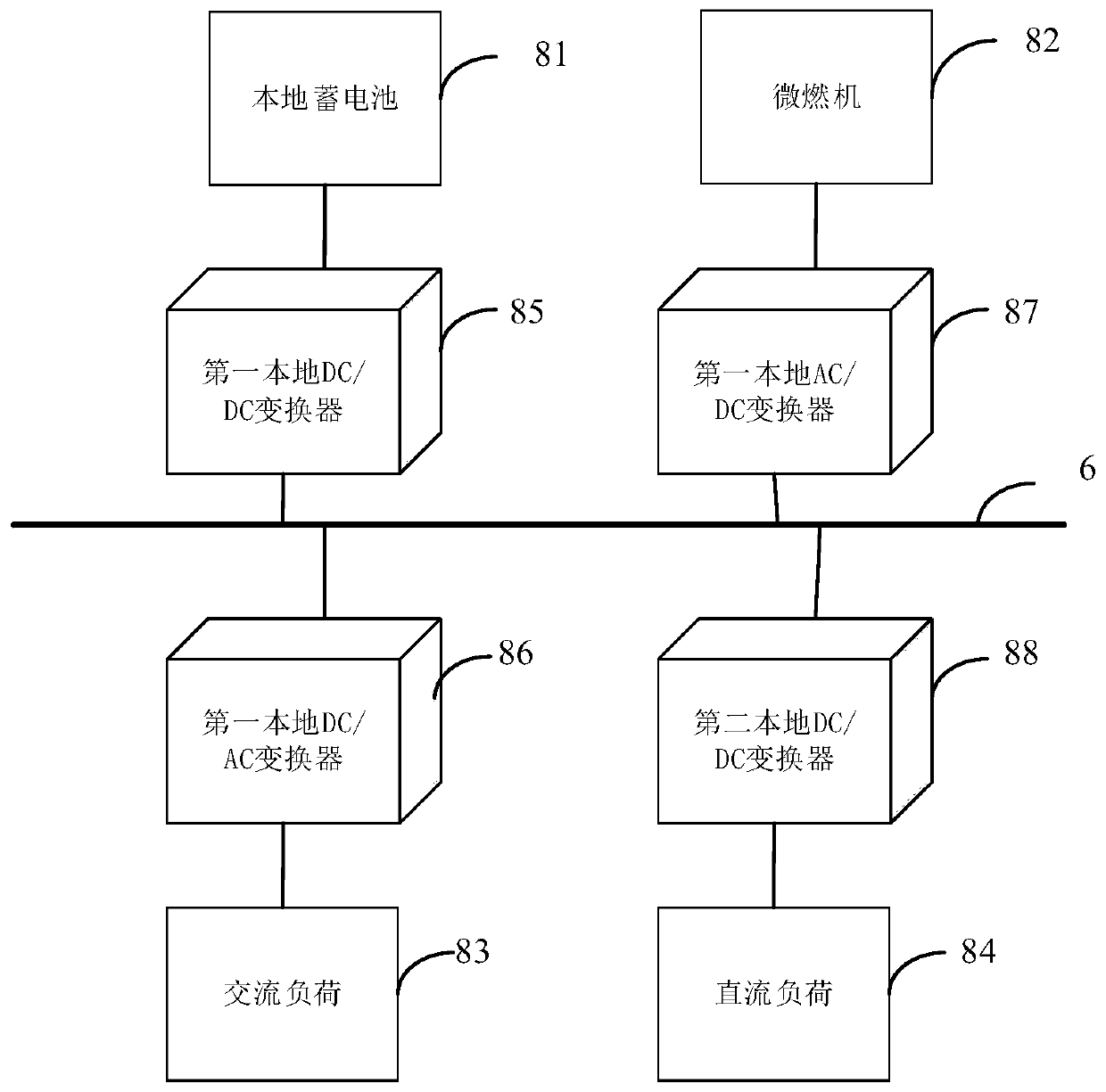 Multi-unit multi-bus direct-current micro-grid architecture and partition hierarchical intelligent control system