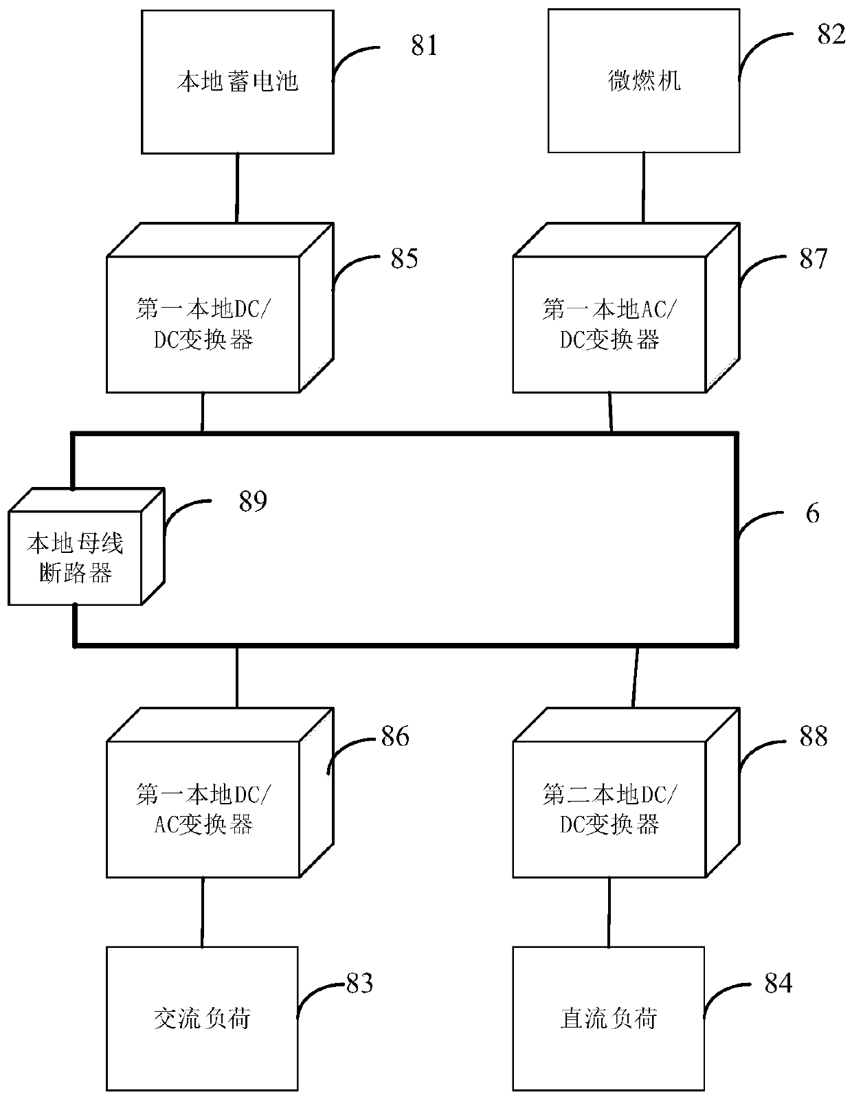 Multi-unit multi-bus direct-current micro-grid architecture and partition hierarchical intelligent control system