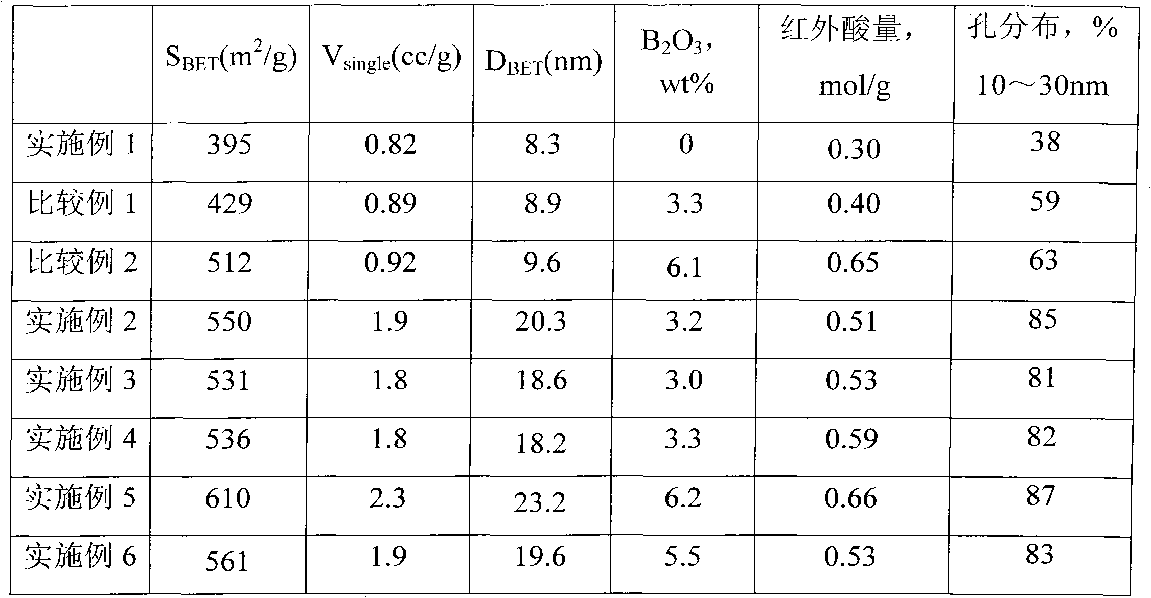 A boron-containing aluminum hydroxide solid elastomer and preparation method thereof