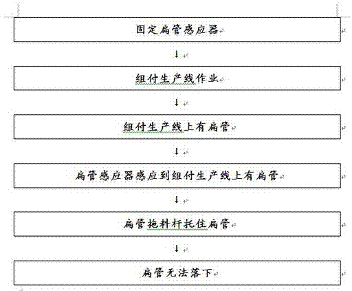 Assembly method and assembly system