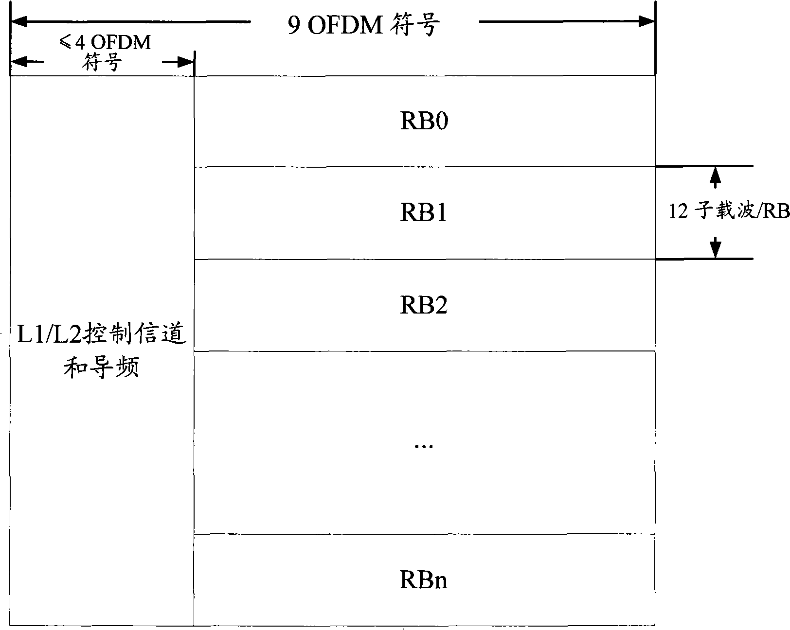 Indication method for scheduling authorization resource in long-term developing TDD system