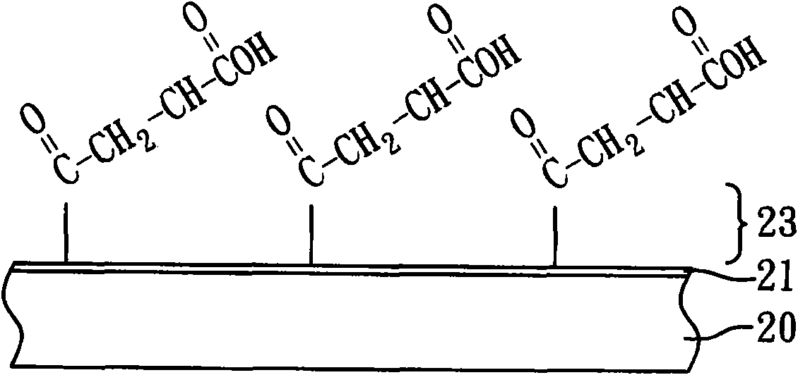 Surface-modified sensing element and surface modifying method thereof