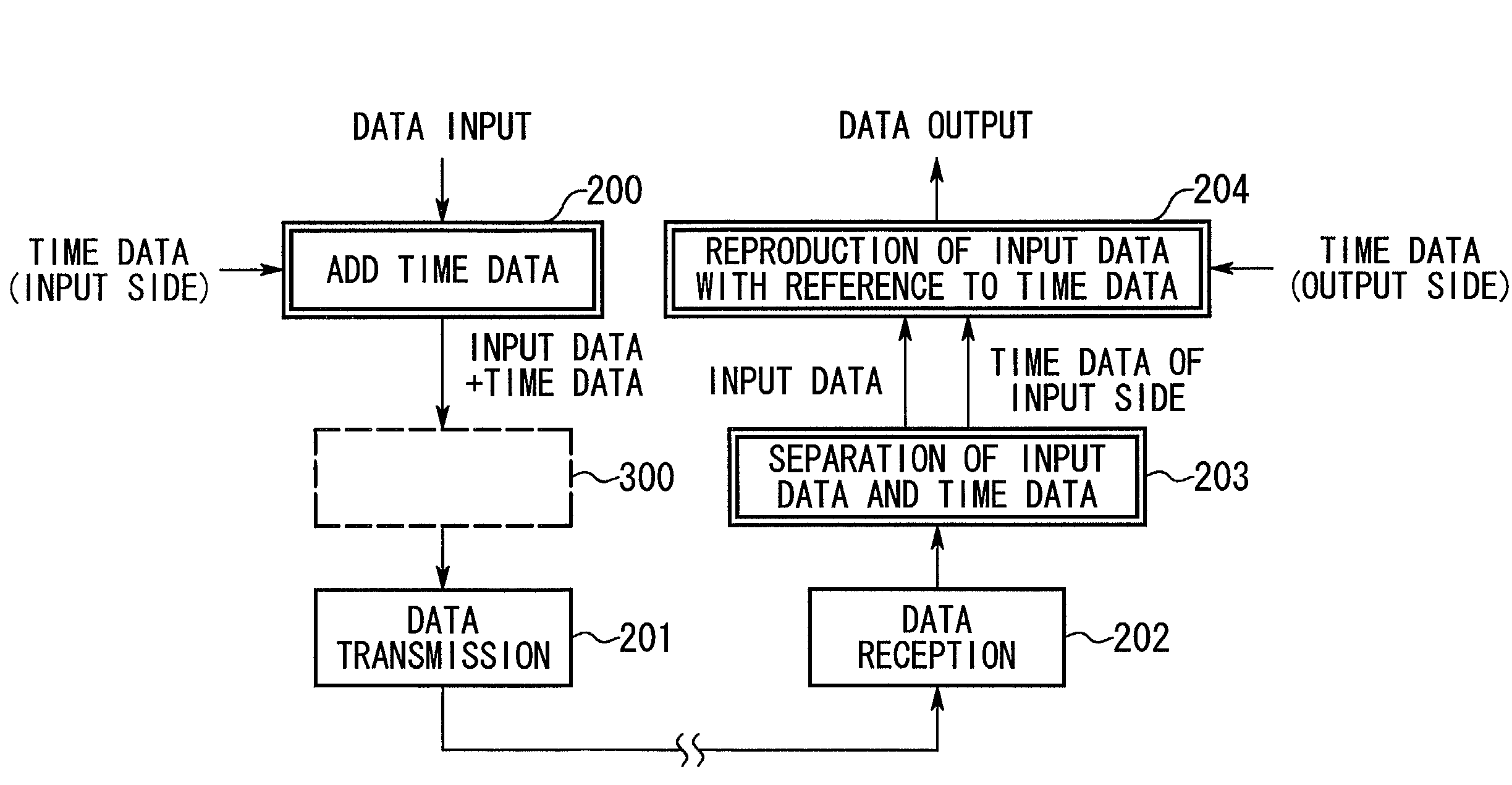 Communication method and system for transmission and reception of packets collecting sporadically input data