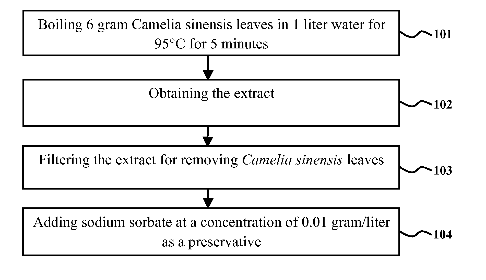 Organic fertilizer composition from camellia sinensis extract for pest control and a method of synthesizing the same