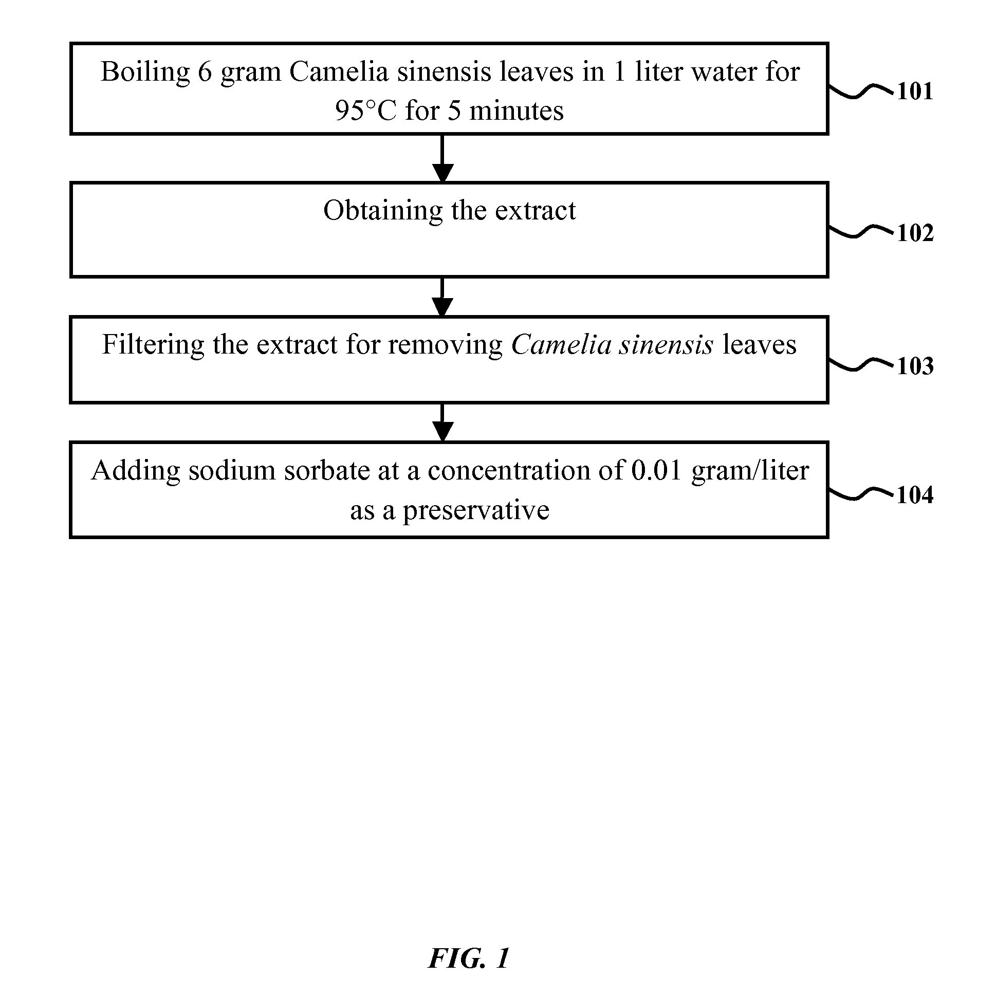 Organic fertilizer composition from camellia sinensis extract for pest control and a method of synthesizing the same