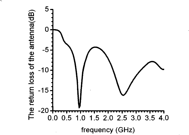 Rectangle array photon band-gap ceramic plane helical dual-frequency-band antenna of radio frequency recognition system