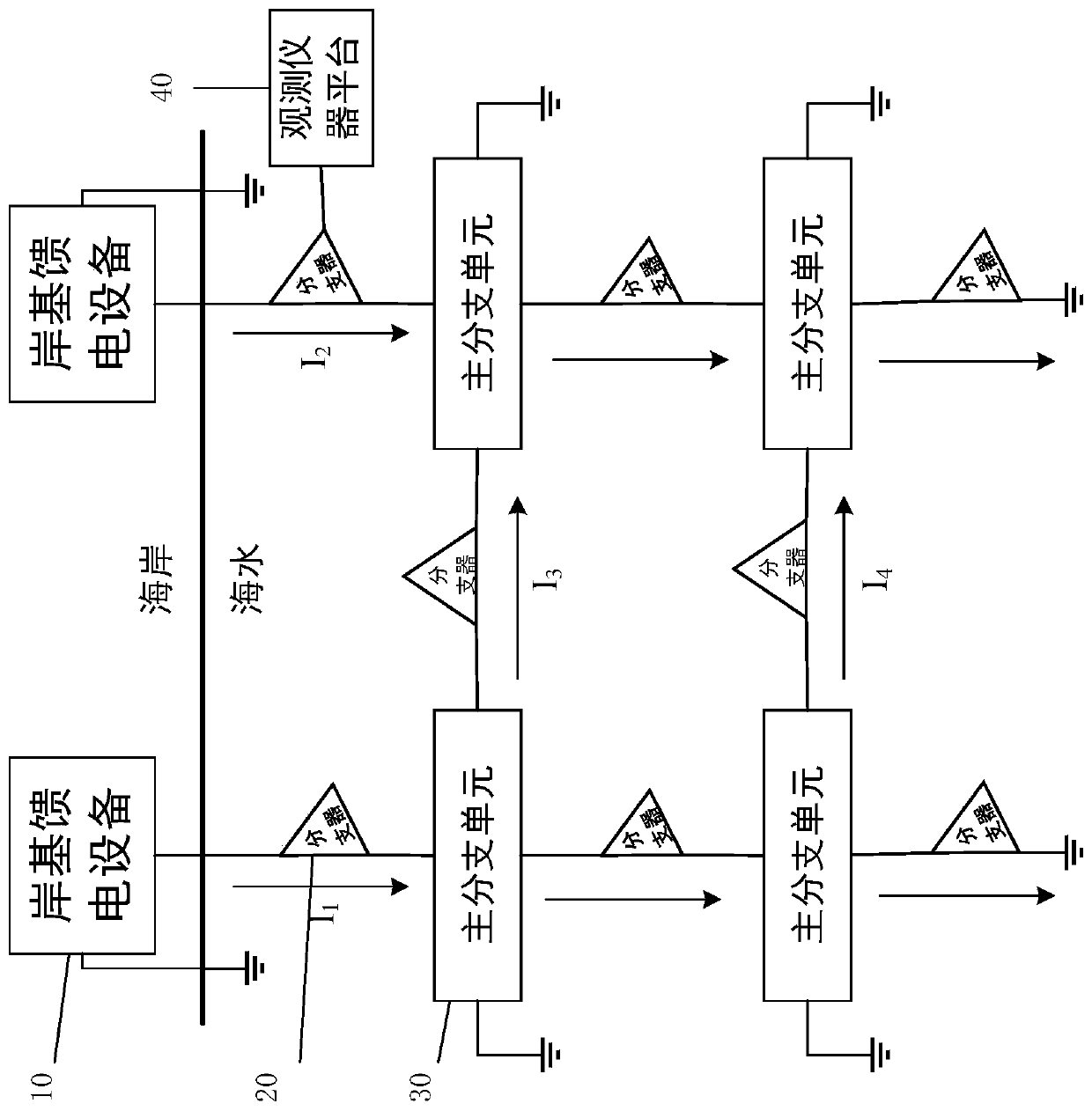 Constant-current power supply system and method for network topology seabed observation network