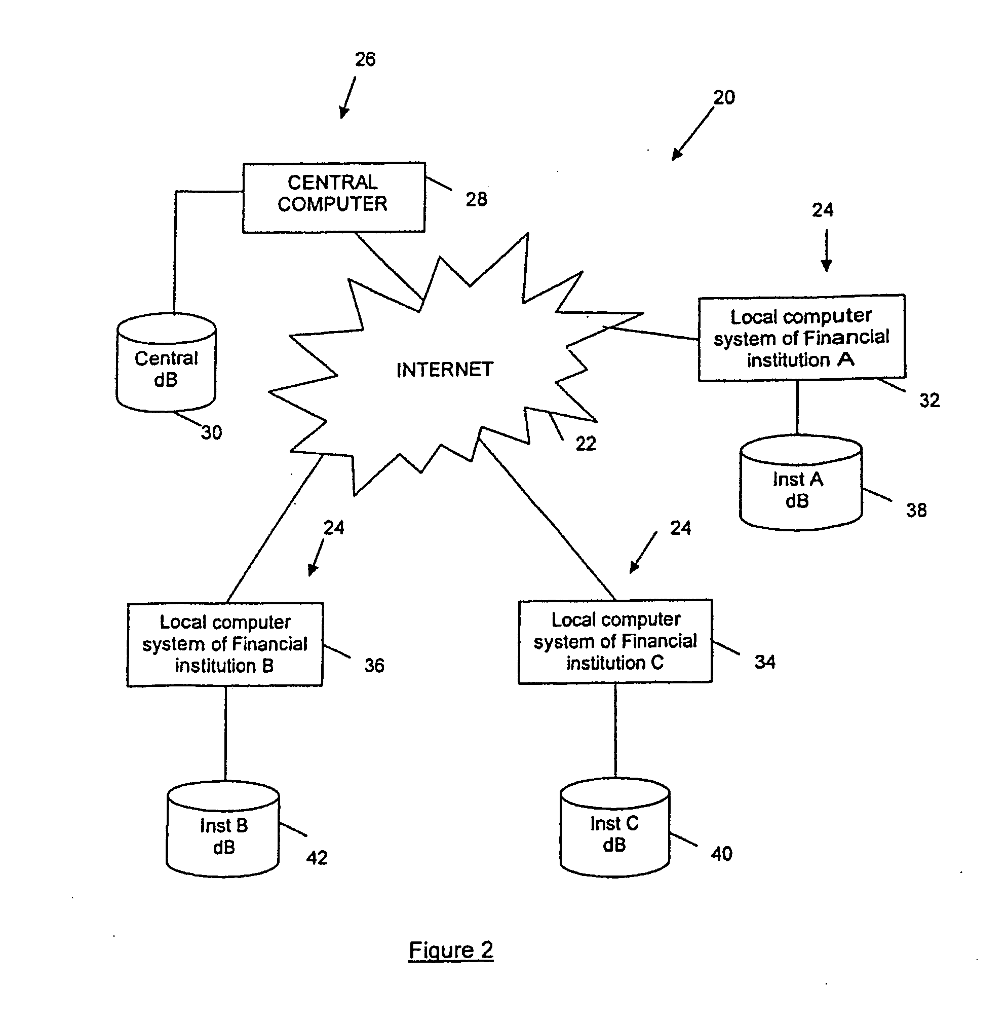 System and method of implementing massive early terminations of long term financial contracts