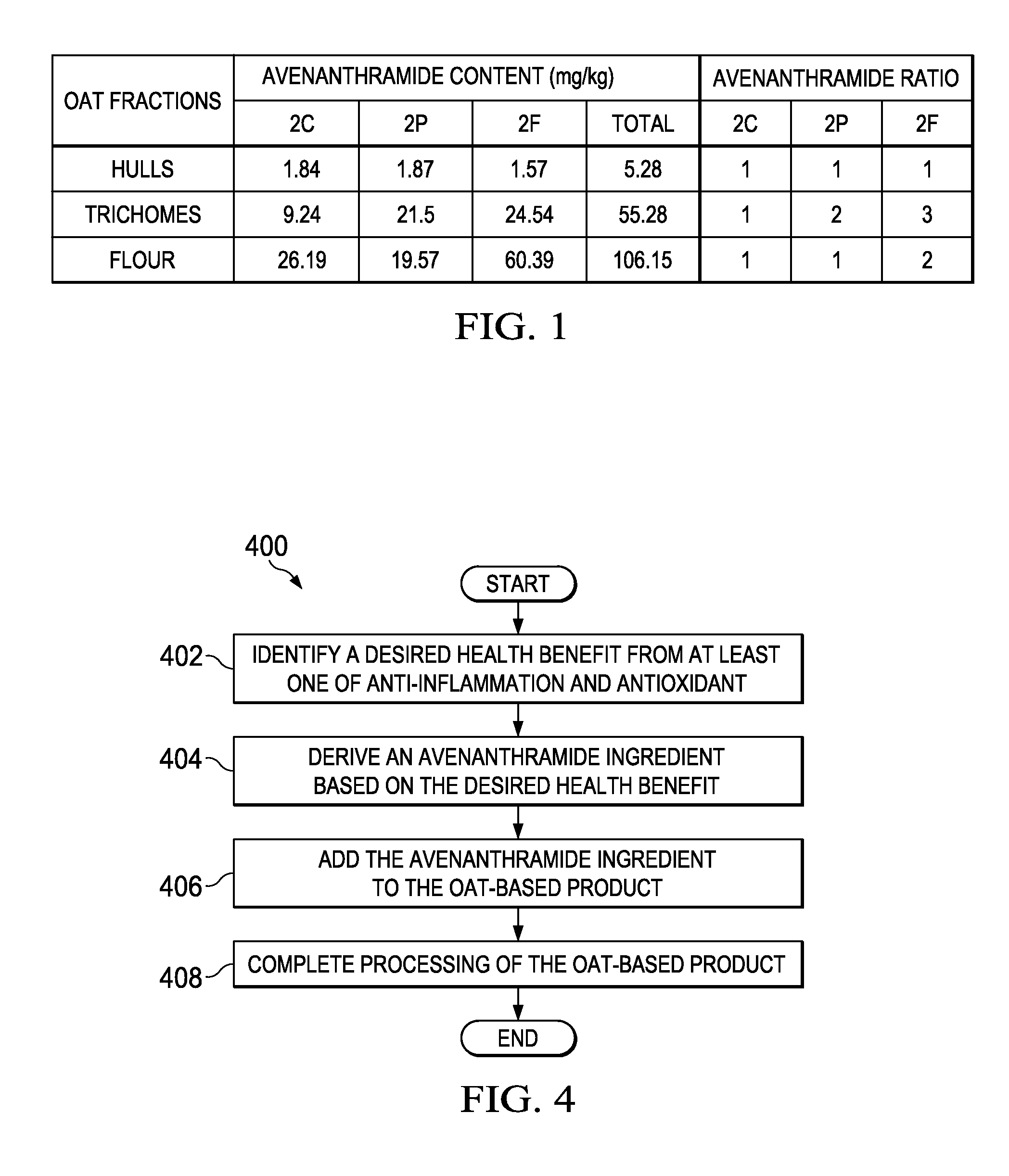 Avenanthramide-enriched oat product