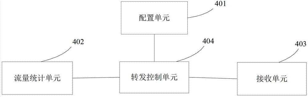 Service message flow speed-limiting method and device for virtual special local area network