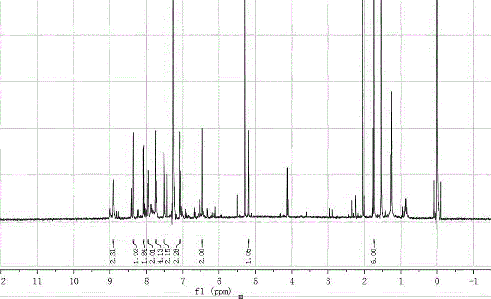 Fluorescence-phosphorescence hybridized organic electroluminescent white light polymer and preparation method thereof