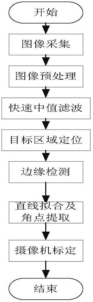 Handset casing testing apparatus and method based on computer vision