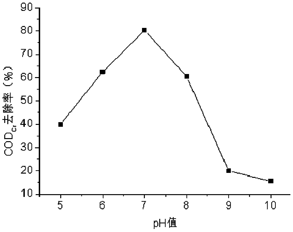 PAC-PAM composite flocculant, preparation method of PAC-PAM composite flocculant and application of PAC-PAM composite flocculant to reduce COD in domestic sewage