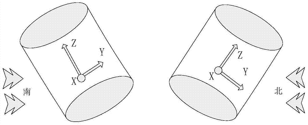 Method and device for adjusting equipment direction according to wind direction