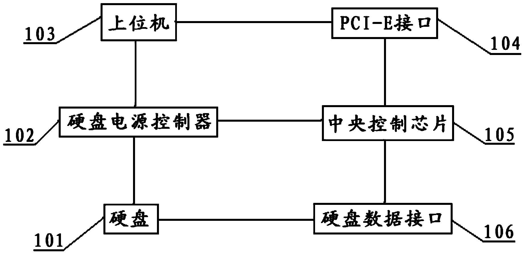 Hard disk firmware repairing system and hard disk firmware repairing method