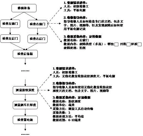 Automobile repair and maintenance process monitoring and displaying system and method based on internet of things