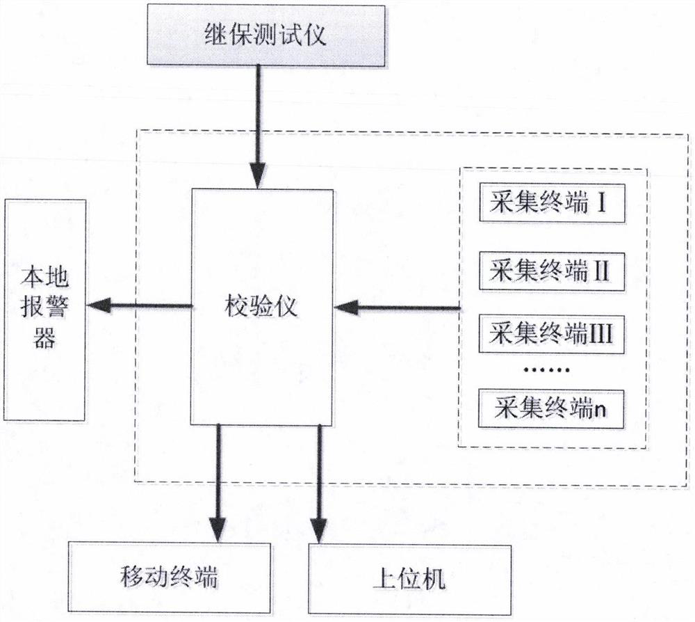 Relay protection tripping matrix verification system