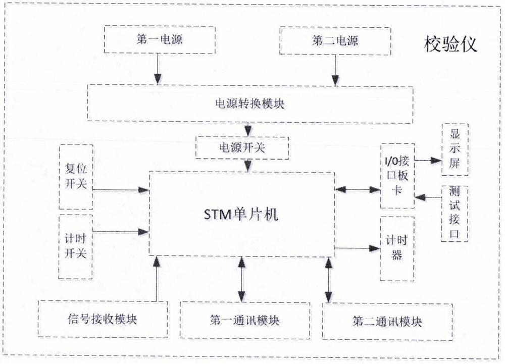 Relay protection tripping matrix verification system