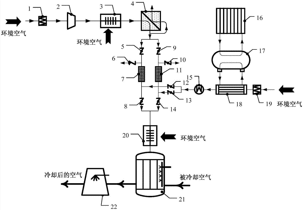 Dehumidification air cooling apparatus and cooling method