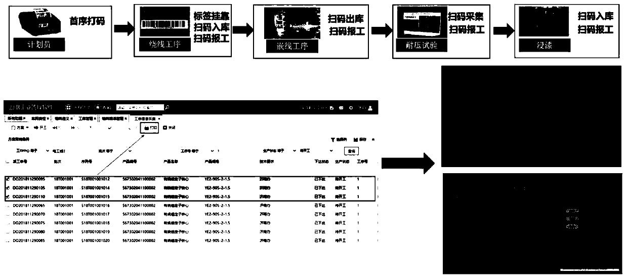 Implementation method and system suitable for motor industry workshop MES application