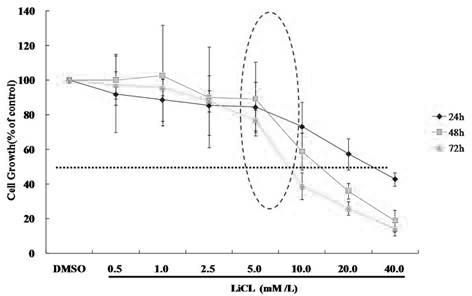 Application of astragaloside in preparation of drugs for promoting epithelization in wound healing