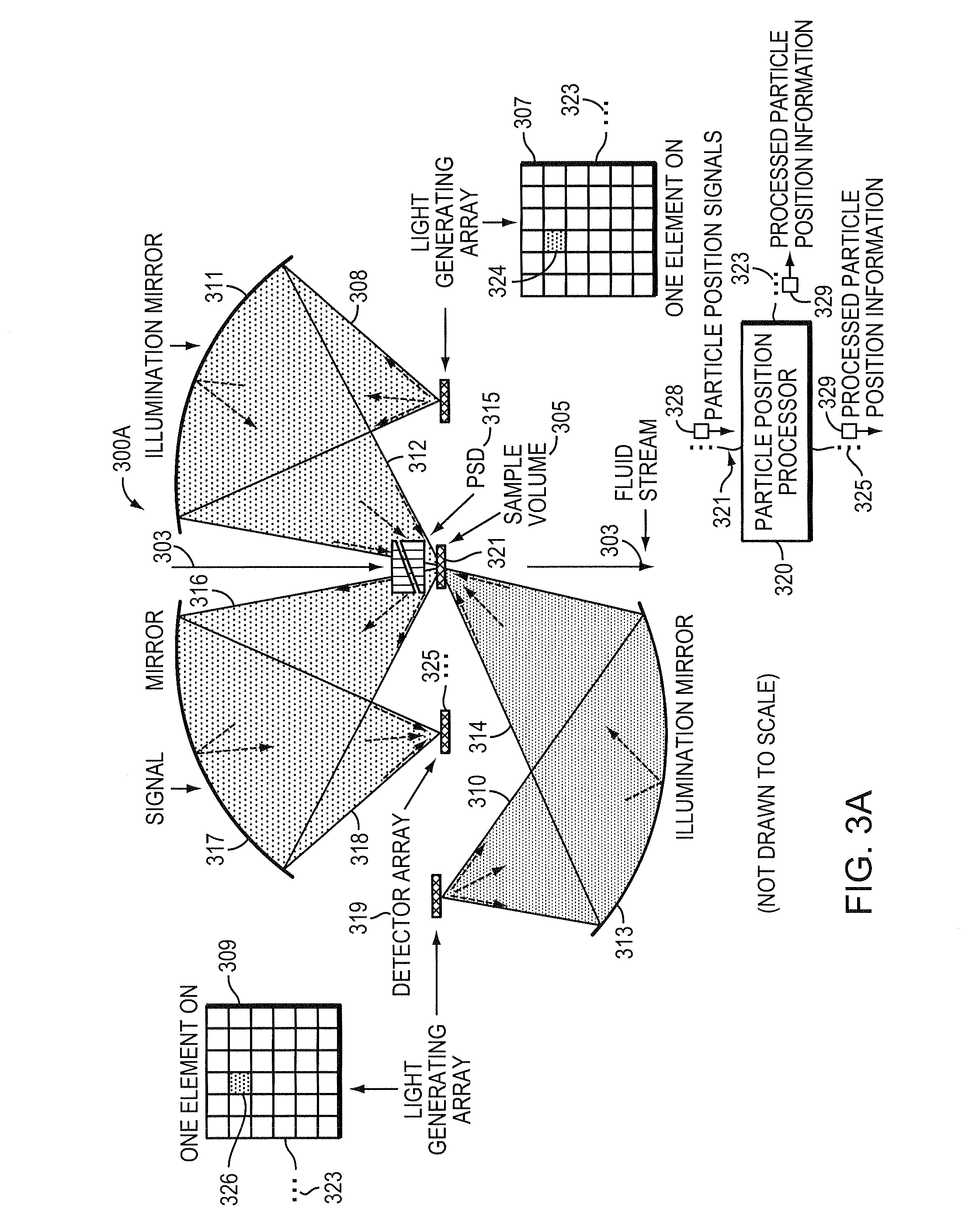 Method and apparatus for detecting and discriminating particles in a fluid