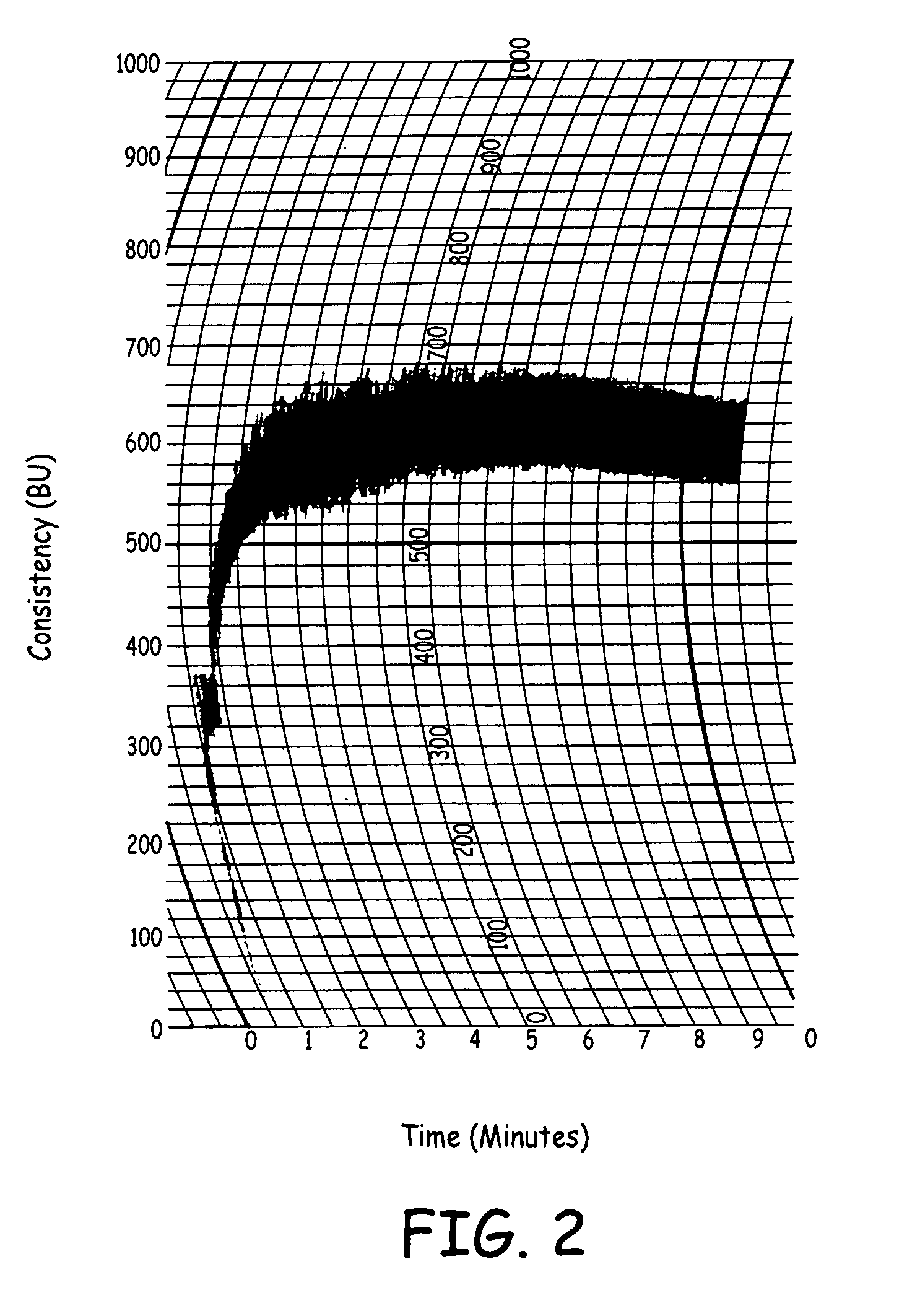 Rheologically balanced high fiber ingredient for food products