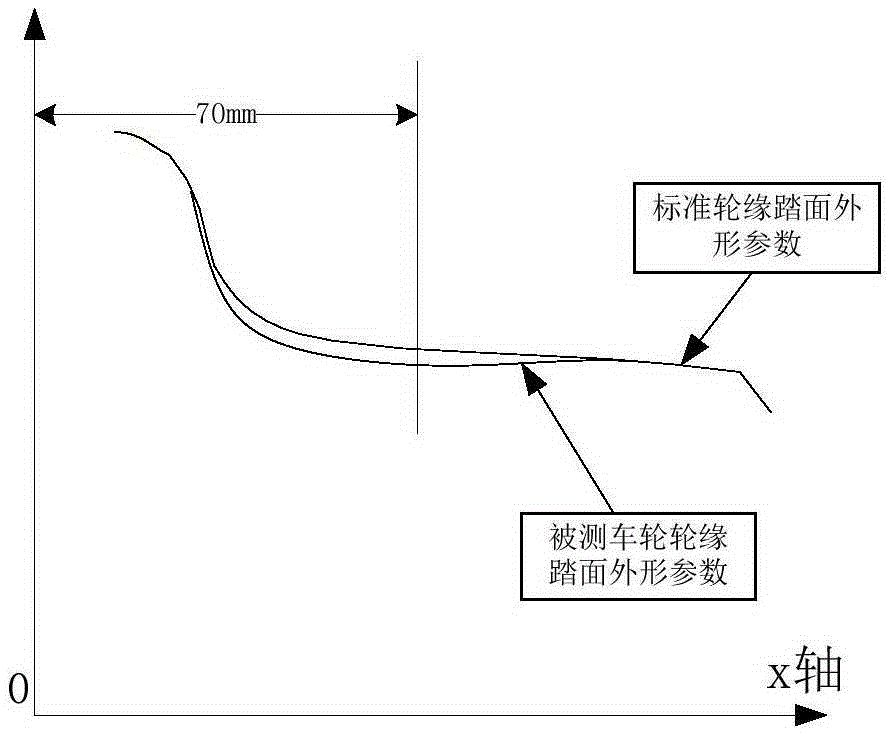 Device and method for out-of-roundness detection of urban rail vehicle wheels based on laser sensor