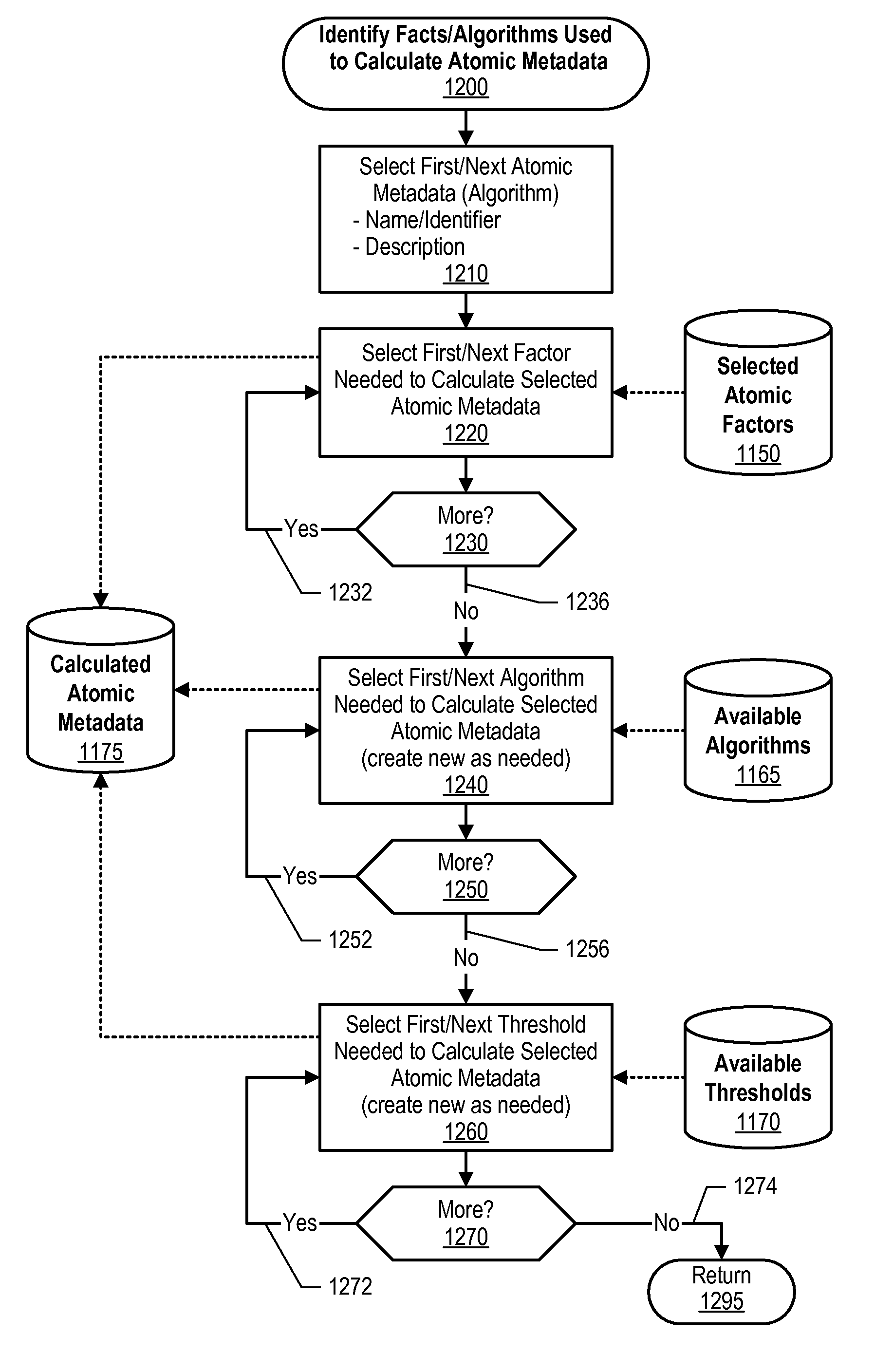 Trust event notification and actions based on thresholds and associated trust metadata scores