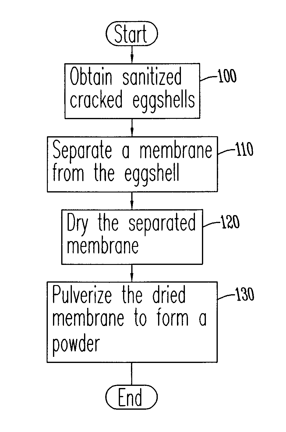 Collagen mixture and method of making the same