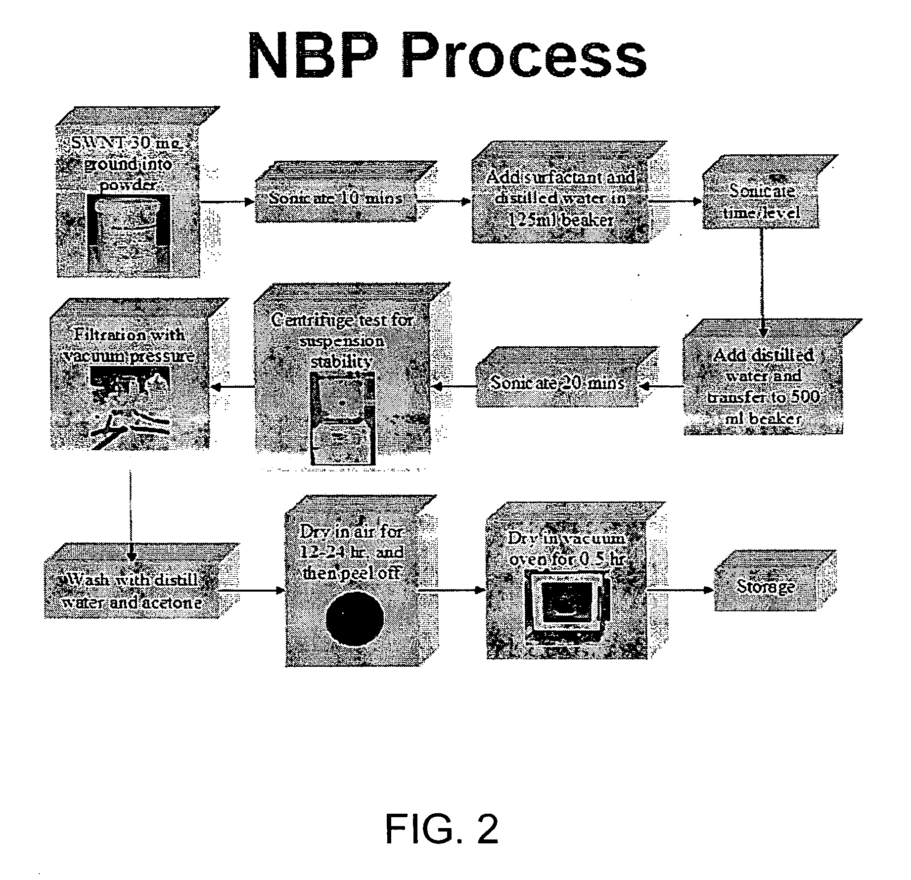 Open air manufacturing process for producing biologically optimized photovoltaic cells