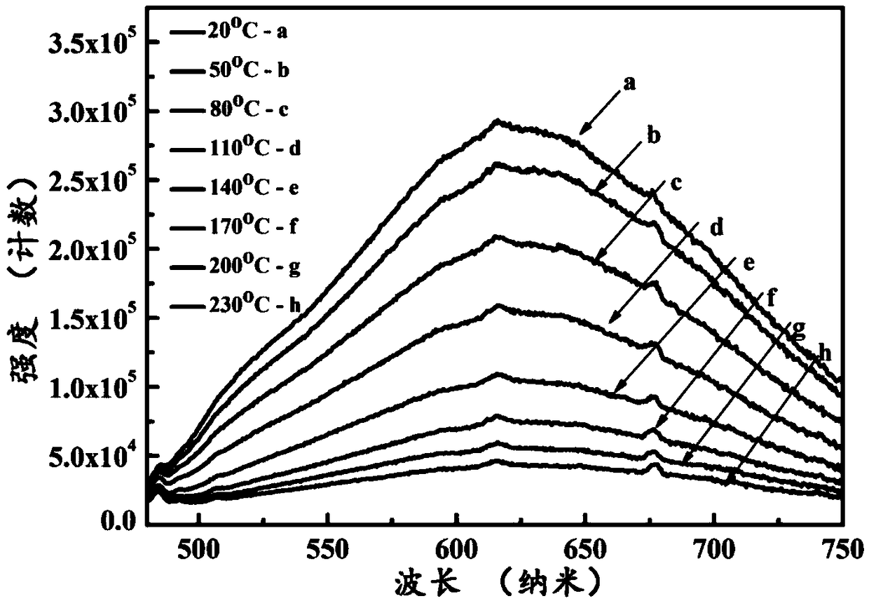 Red strontium magnesium phosphate fluorescent material as well as preparation method and application thereof