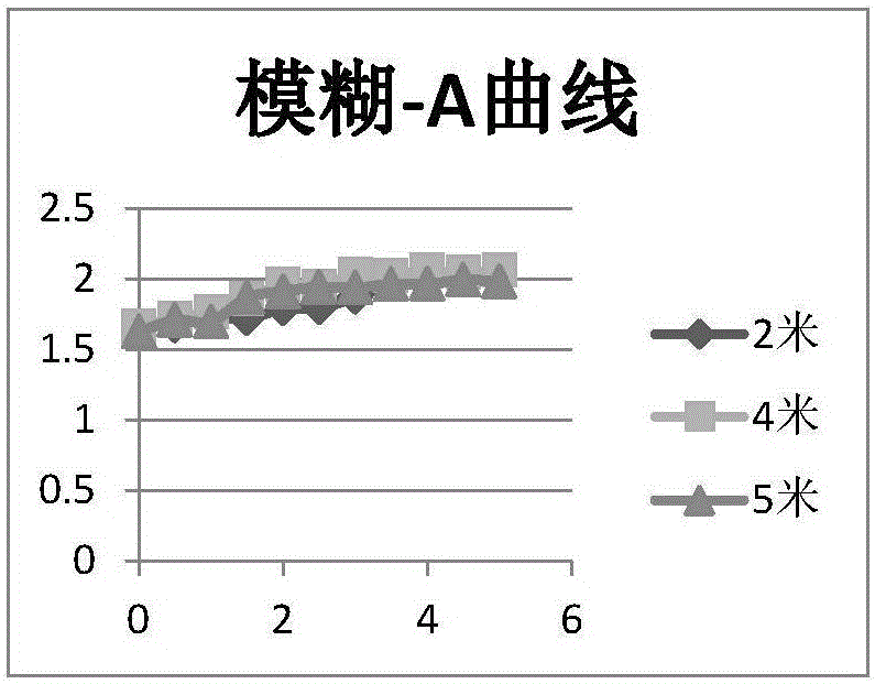 Edge feature-based unmanned aerial vehicle image blur judgment method and system