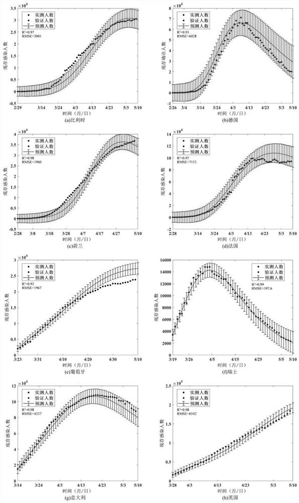 COVID-19 real-time risk prediction method