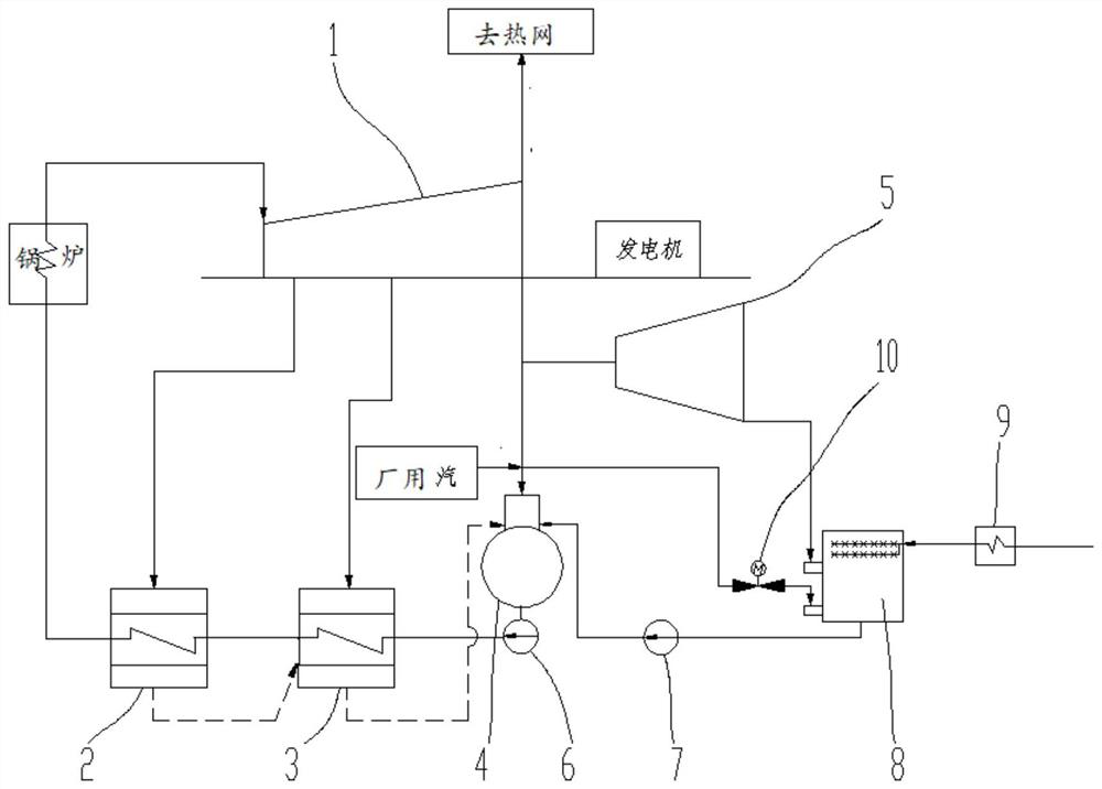 Backpressure steam turbine regenerative system with small steam turbine and design method of thermodynamic equilibrium